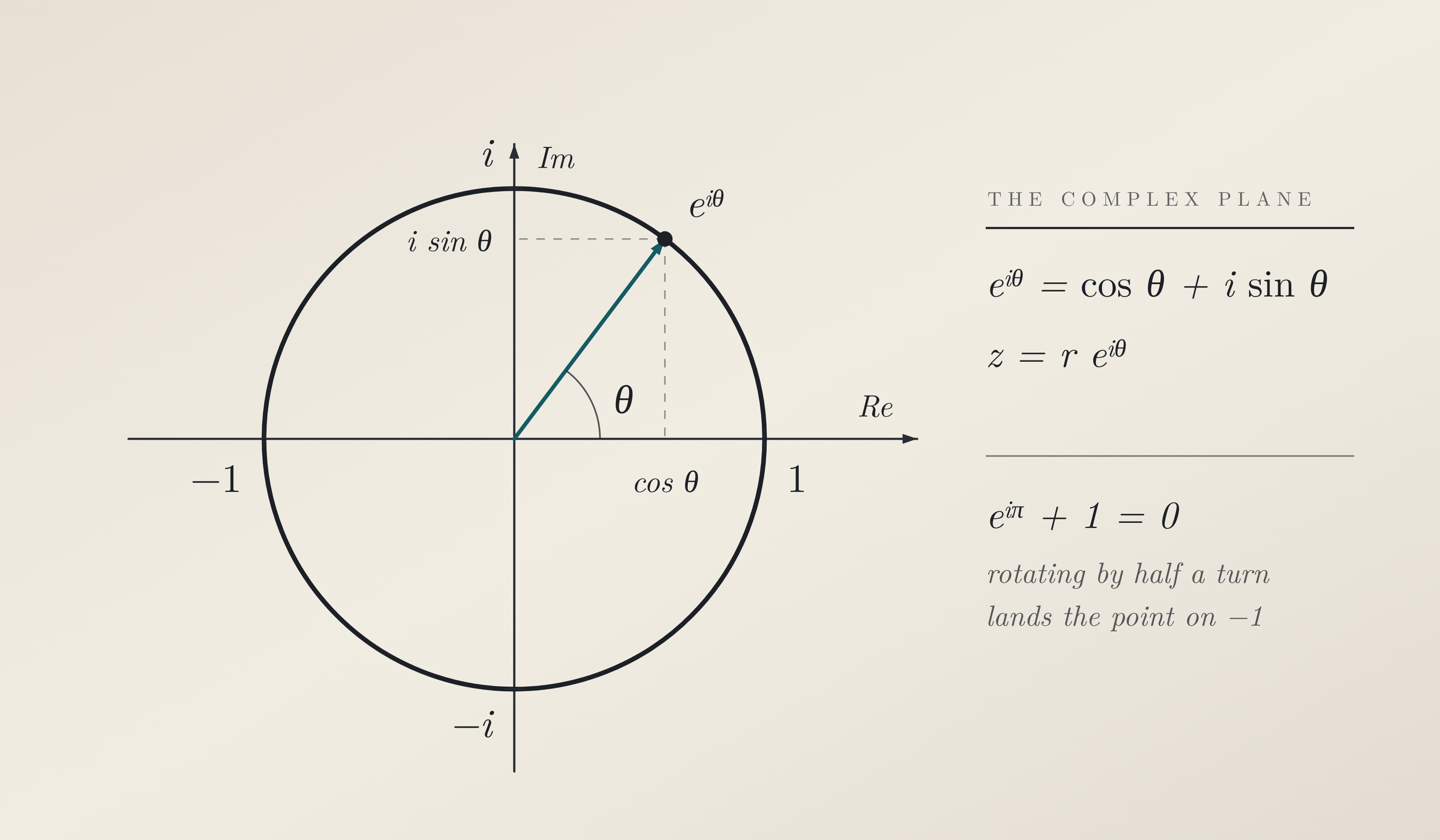 Mathematics tutoring