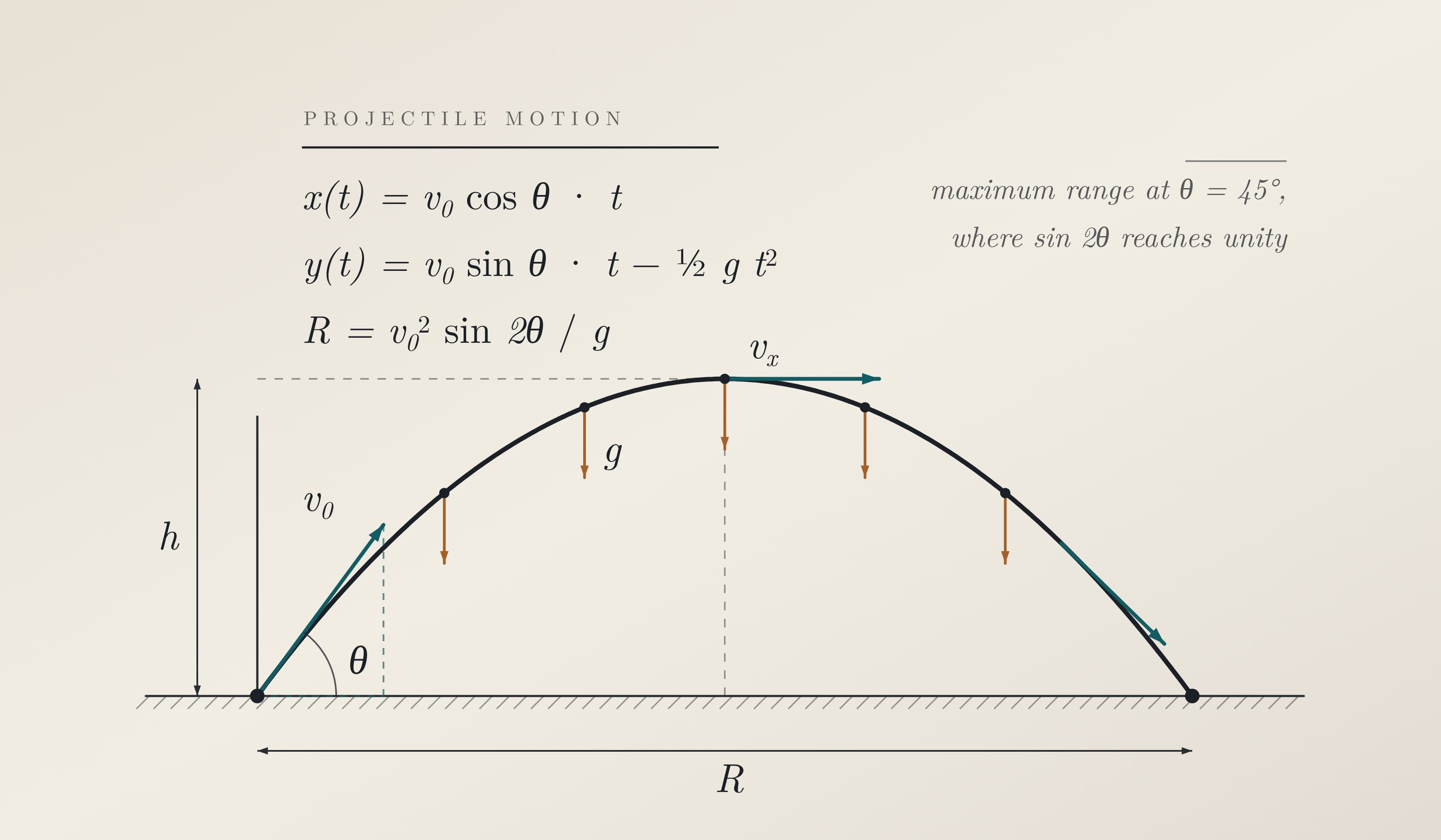 Physics tutoring
